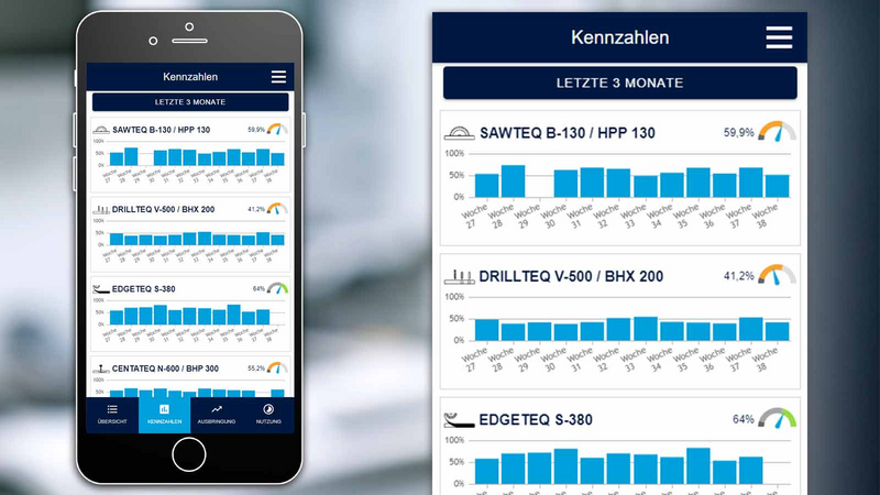 productionAnalyzer – key-data productionAnalyzer – key-data