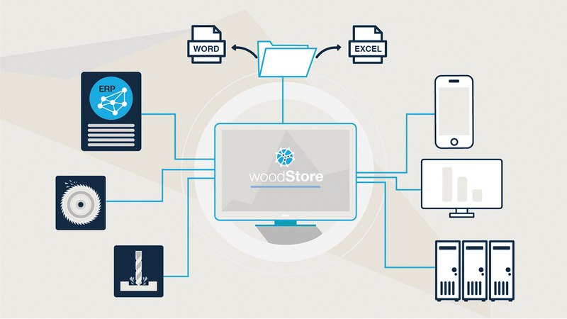 woodStore7 Система Smart Connected — полная интеграция инструмента оптимизации, раскроечного центра и складского оборудования в единую систему благодаря стандартизированным интерфейсам