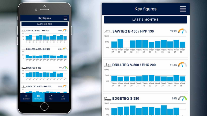 MMR Mobile – key-data