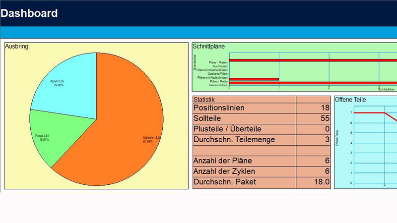 Graphic evaluation of optimization result.