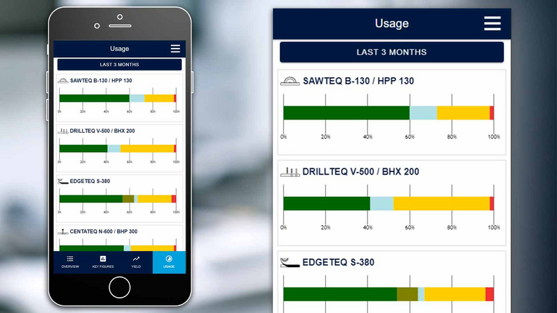 MMR Mobile – utilization