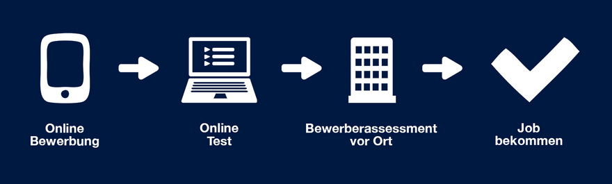 Bewerbungsprozess bei HOMAG So bewirbst du dich richtig