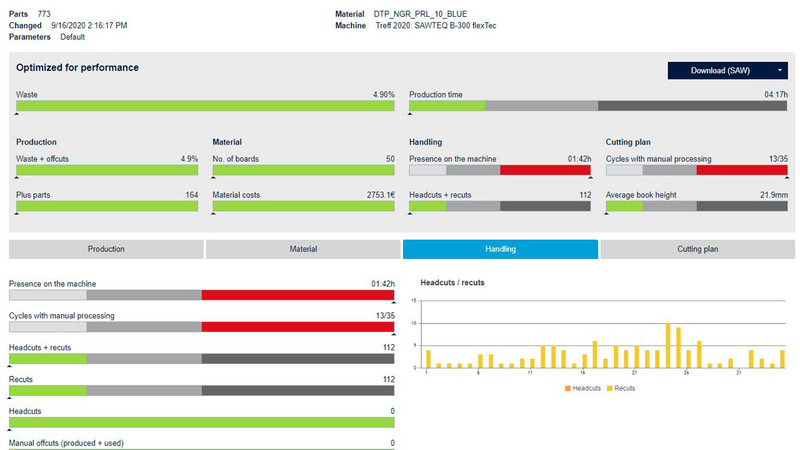 intelliOptimizer Stacking – Detailed production data