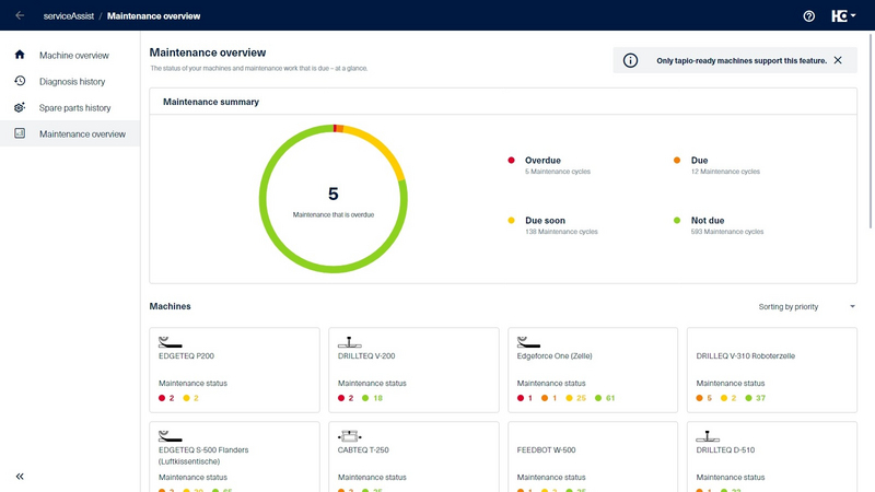 El estado de su máquina y el próximo mantenimiento, de un vistazo.