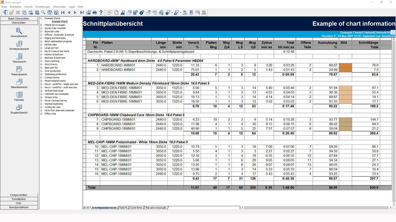 Schnitt Profi(t): Passgenaues Reporting