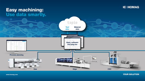 Utensili, materiali e macchine in combinazione: questo è "Easy machining"!