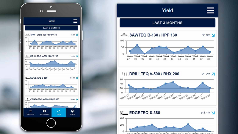 MMR Mobile – output