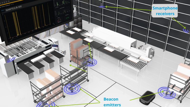 Complete production transparency