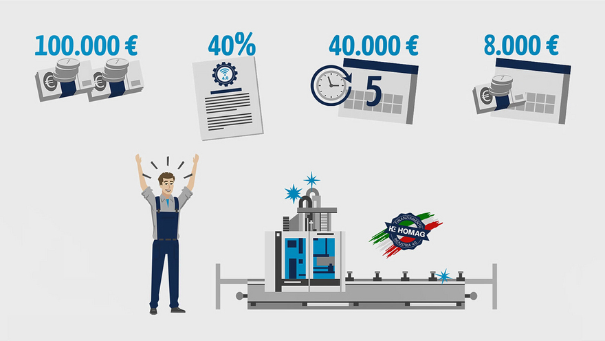 Scopri le nuove agevolazioni fiscali dell'Industria 4.0 | HOMAG