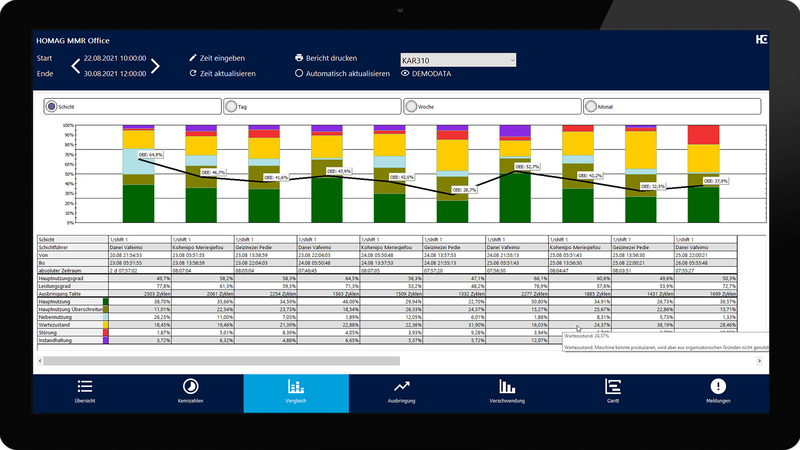 MRR Office: CONFRONTO
