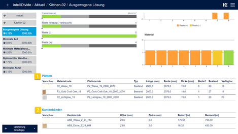 Bedarf und Bestand von benötigten Platten / Resten (1) und Kantenbändern (2).