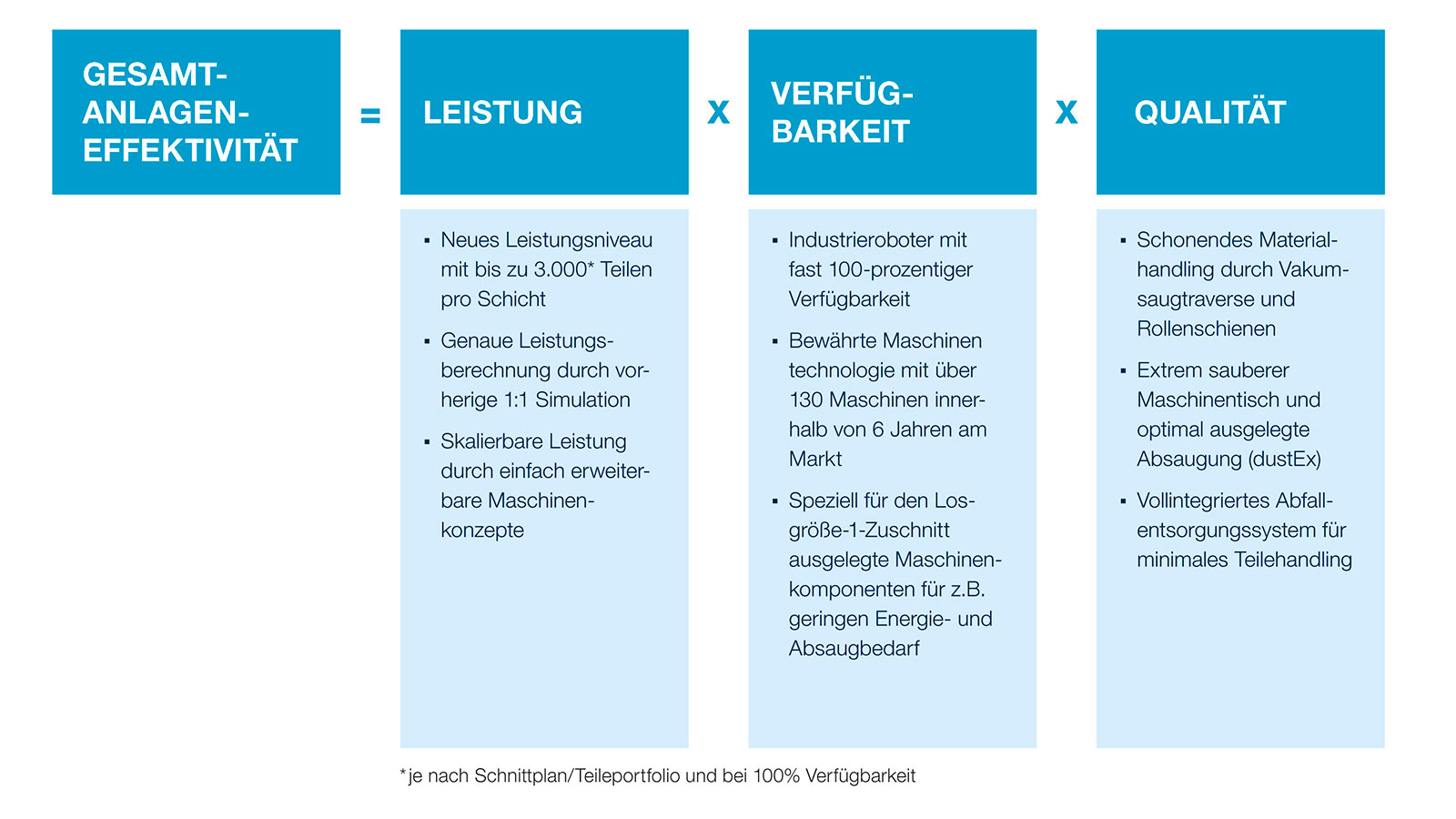 OEE-Gesamtanlageneffektivität-DE