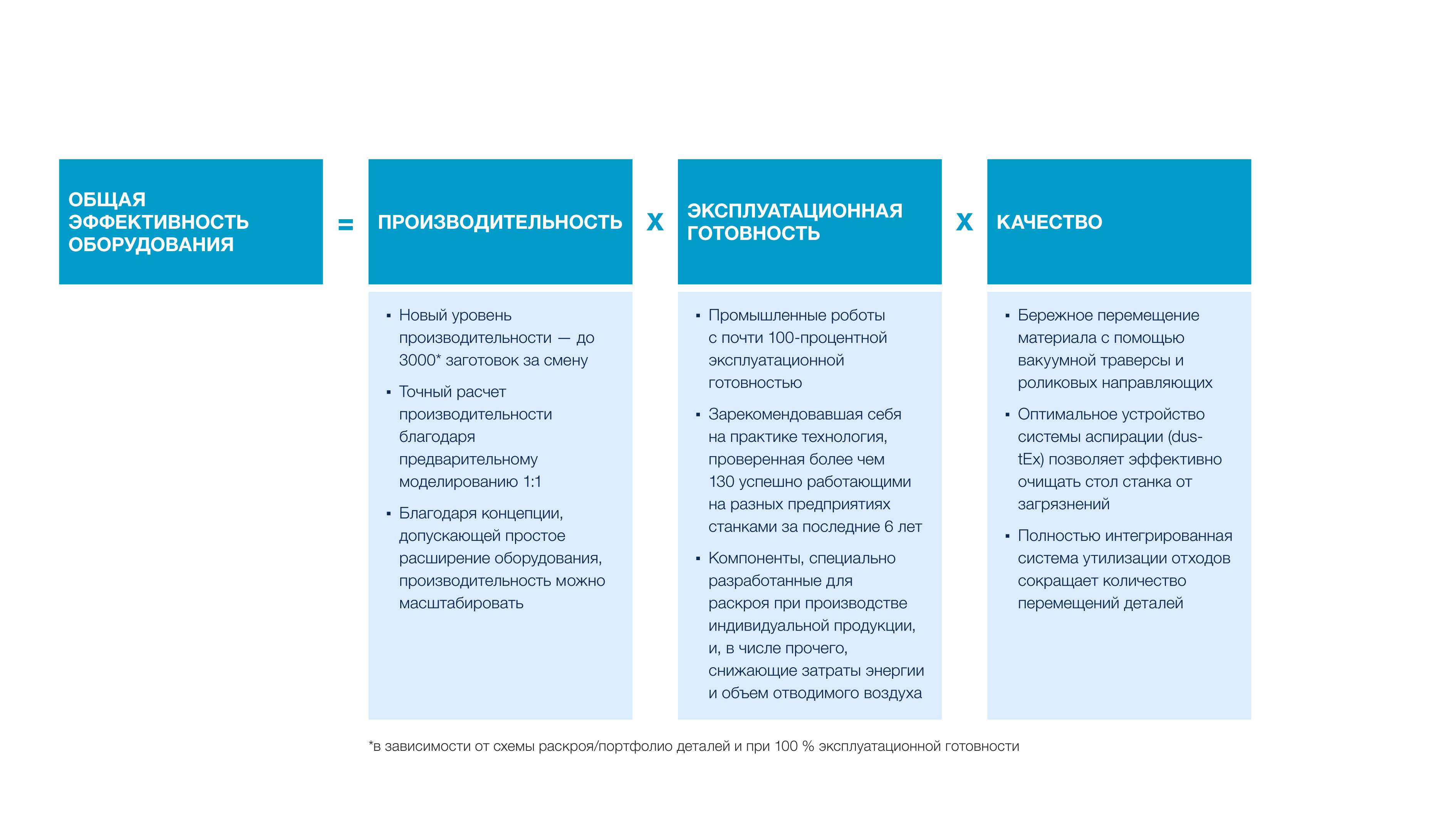 Gesamtanlageneffektivität-RU