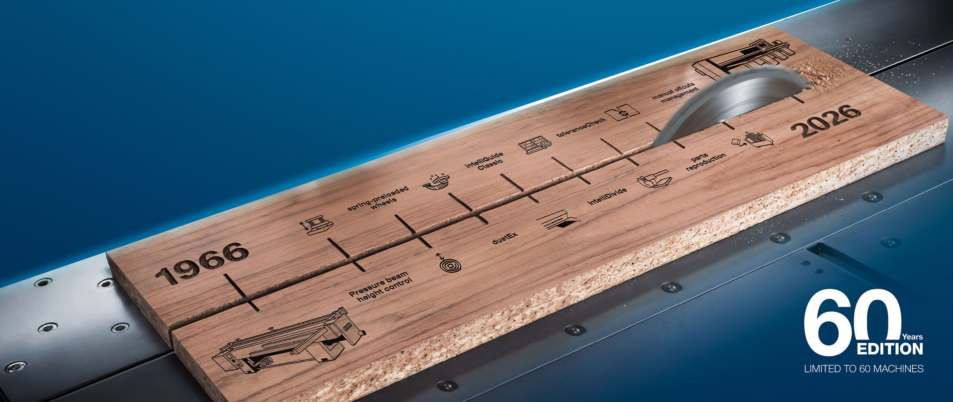 SAWTEQ Edition60 time line of innovation